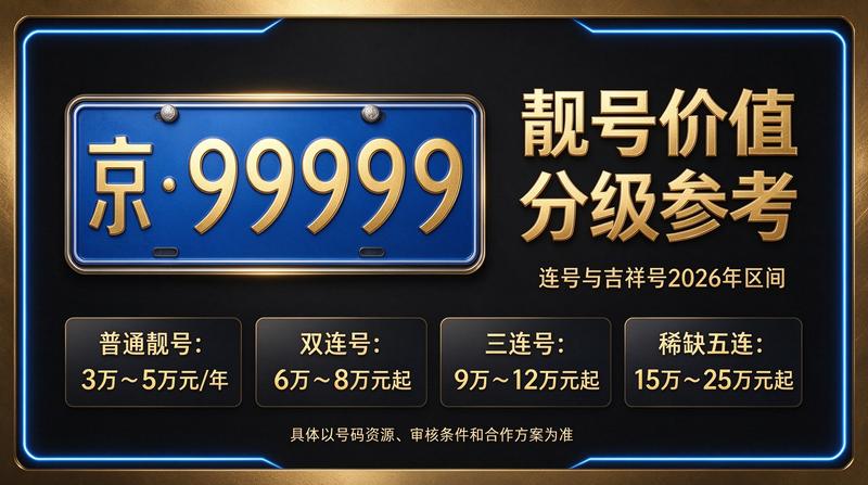 2026年北京指标租赁服务展示图
